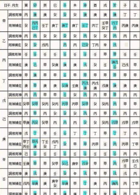 8 五行|免費生辰八字五行屬性查詢、算命、分析命盤喜用神、喜忌